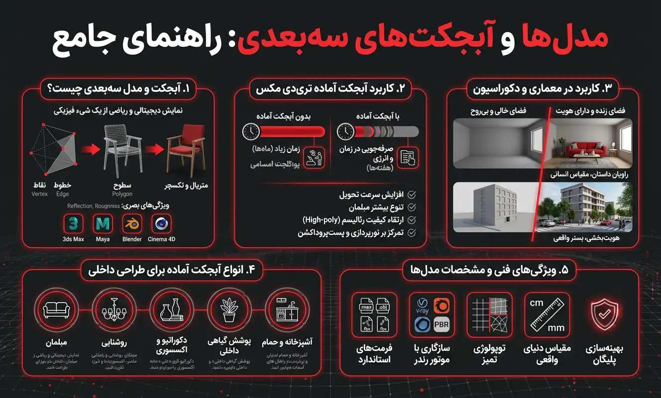 دانلود آبجکت و مدل سه بعدی تری دی مکس