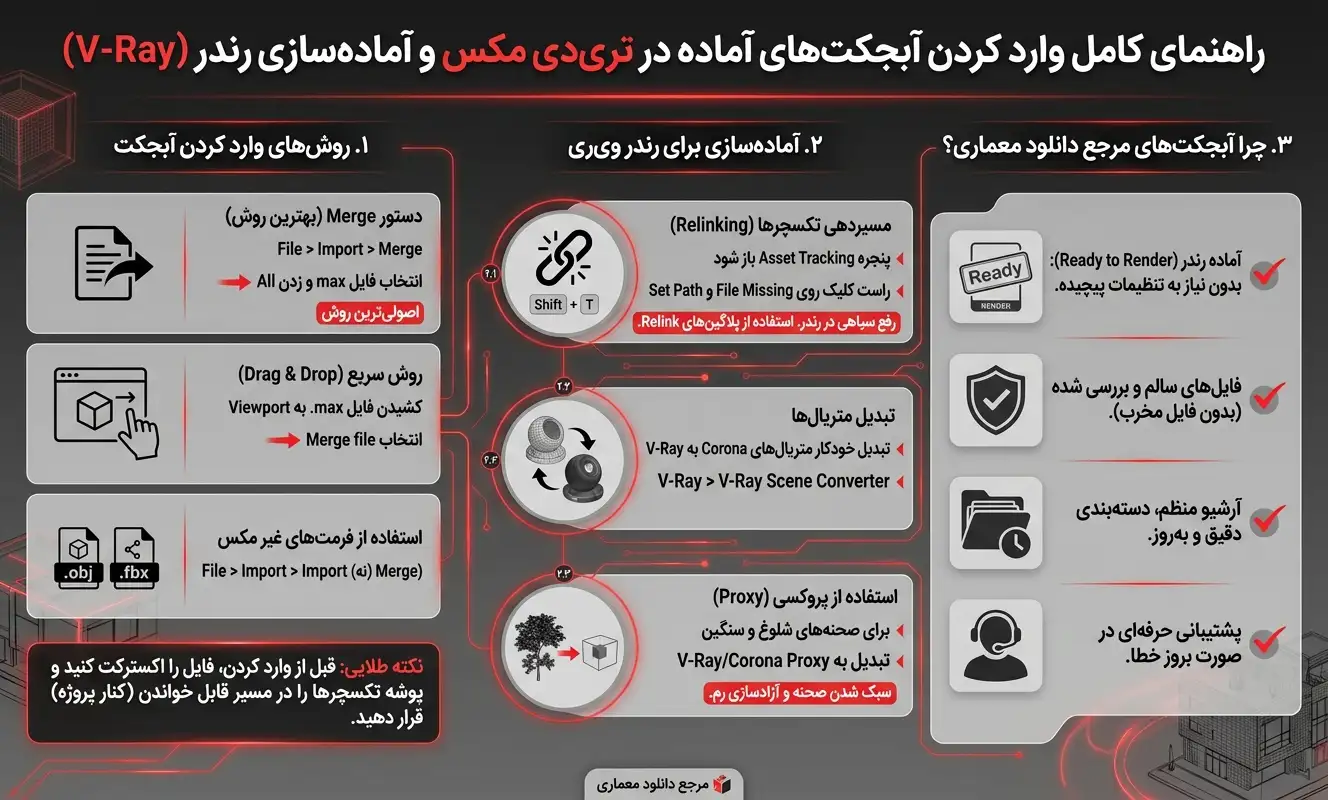 آموزش استفاده از آبجکت آماده در تری دی مکس و موتور رندر وی ری
